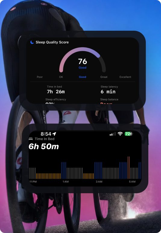 THRIVE sleep score and time in bed over a rider on the bike
